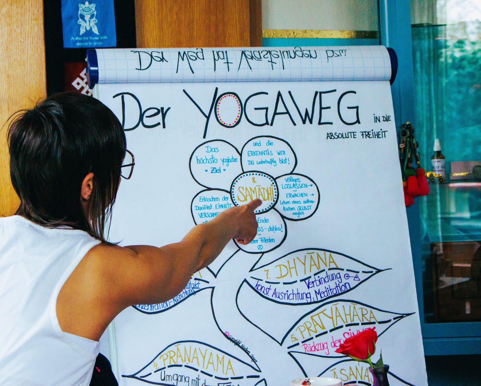 Flipchart „Der Yogaweg in die absolute Freiheit“ mit den acht Gliedern des Yoga Sūtra bis Samādhi